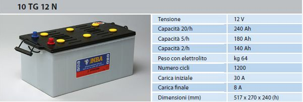 Schermata 2020 07 24 alle 07.51.46 Batteria Piastra Corazzata Tubolare NBA 10TG12N C20 240Ah 12V X Fotovoltaico 1200cicli Ryan Energia