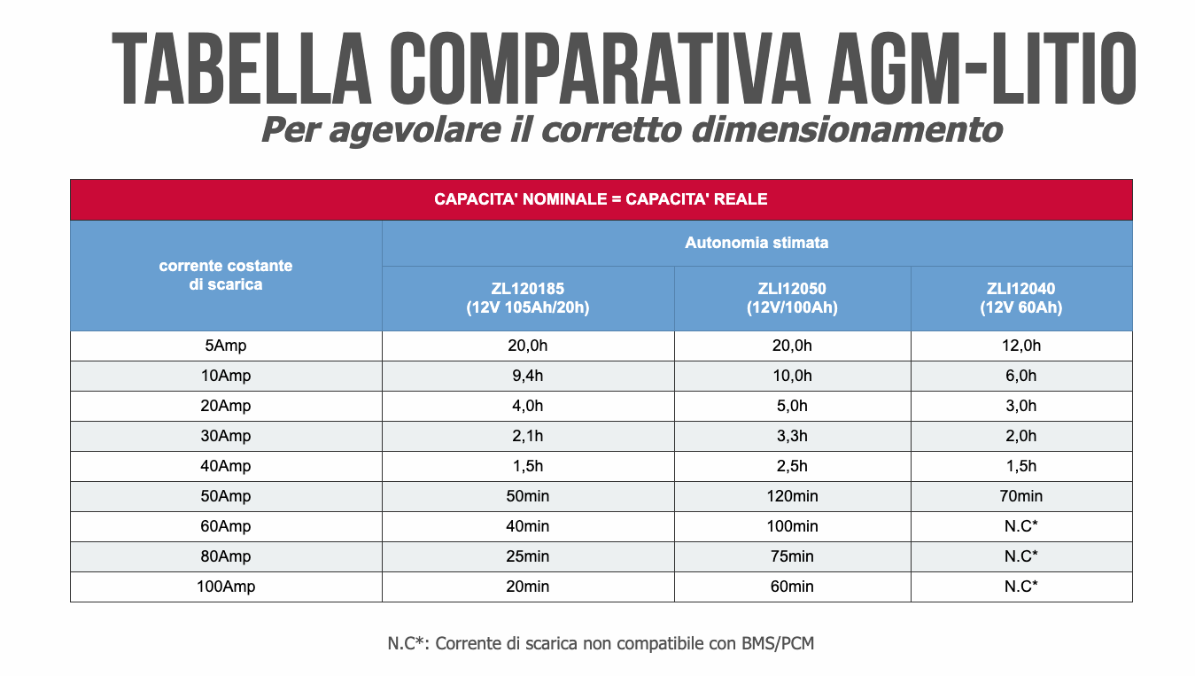 Schermata 2020 07 28 alle 16.27.05 Batteria Solare Lithio litio lifep04 Zenith 25Ah 24V ZLI024020 BMS incluso Ryan Energia Schermata 2020 07 28 alle 16.27.05 Batteria Solare Lithio litio lifep04 Zenith 25Ah 24V ZLI024020 BMS incluso Ryan Energia