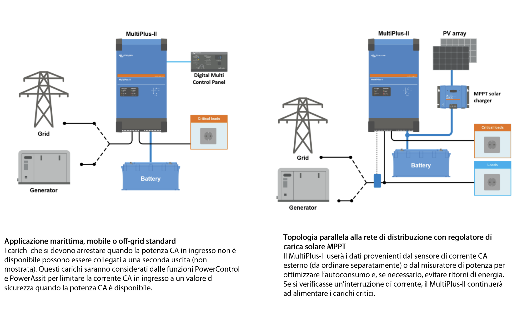 Screenshot 2025 08 05 alle 11.14.49 Inverter 48V 6000W con Caricabatterie 100A MultiPlus-II 48/6k5/100-50 Victron Energy PMP482605012 Ryan Energia