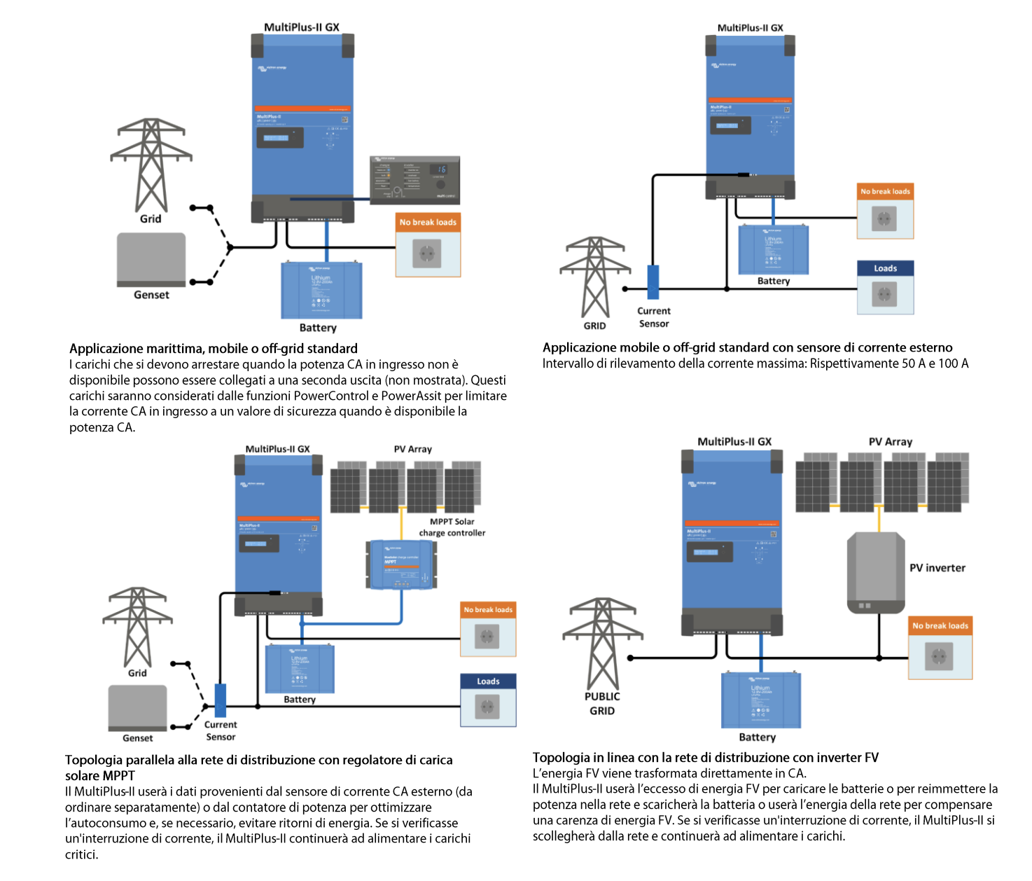 Screenshot 2025 11 03 alle 15.35.33 Inverter 48V 6000VA con Caricabatterie 100A MultiPlus-II 48/6k5/100-50 GX Victron Energy PMP482606000 Ryan Energia