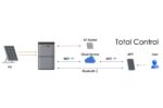Kit Plug&Play Autoconsumo WECO 860Wp Balcone competo di pannelli solari 430W + inverter 800W + accumulo da 6KWh + staffe - immagine 3