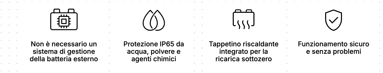 Screenshot 2026 05 28 alle 17.09.59 Batteria LiFePO4 BAT524110740 CON RISCALDAMENTO -30° 24,6V 100Ah 24V Victron Energy Lithium SuperPack 24,6V/100Ah NG litio e ferro fosfato NUOVA NEW Ryan Energia